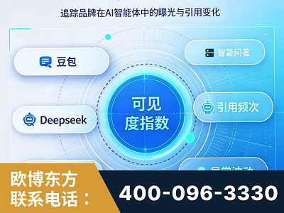 庆阳-AI可见度监测
