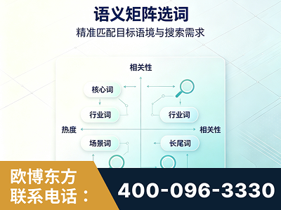 庆阳-语义矩阵选词