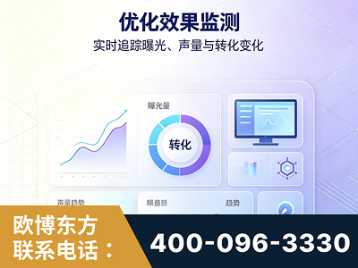庆阳-优化效果监测