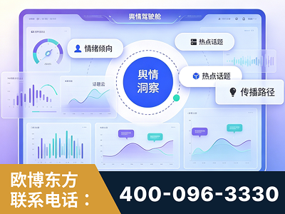 庆阳-品牌舆情分析