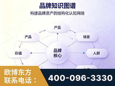 庆阳-品牌知识图谱