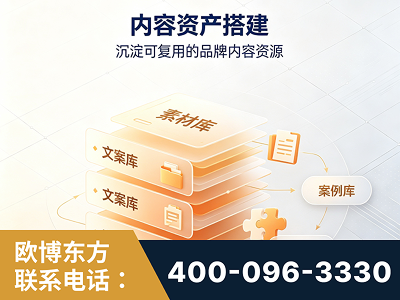 庆阳-内容资产搭建