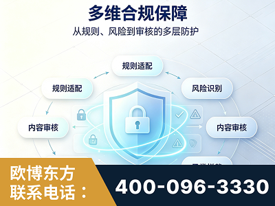 庆阳-多维合规保障