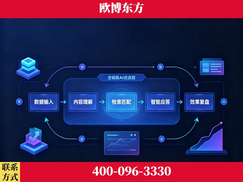 庆阳-品牌优化